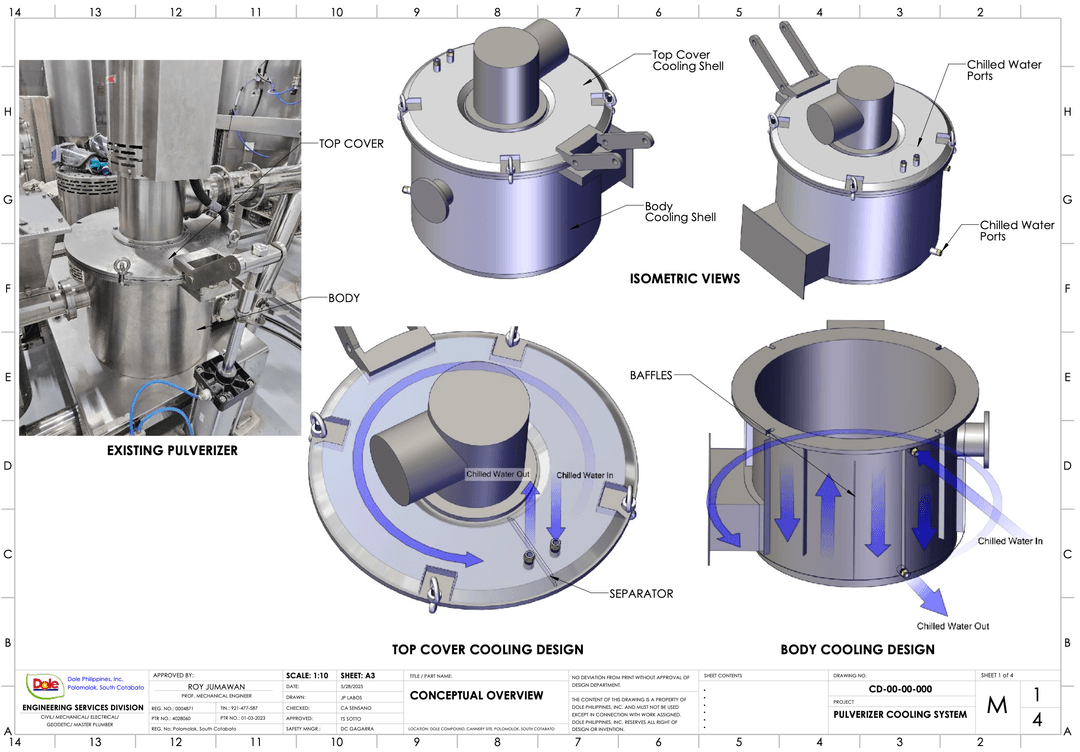 Improved an existing Pulverizing Machine Design