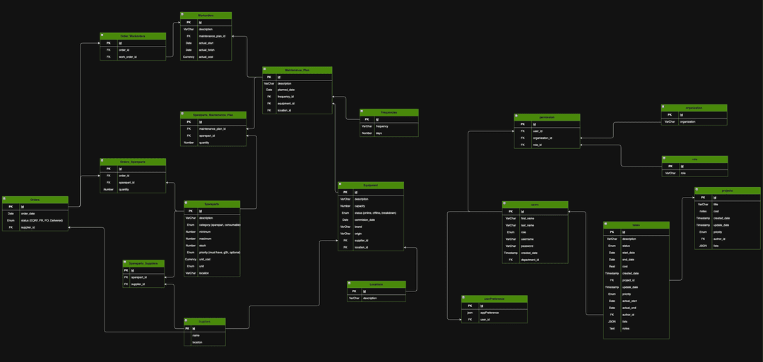 Database Schema