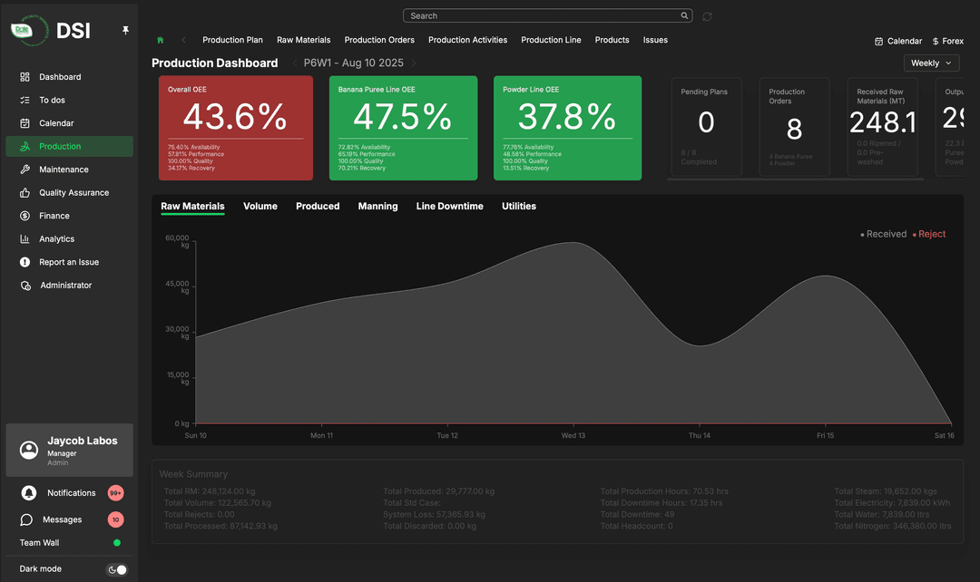 Production Dashboard